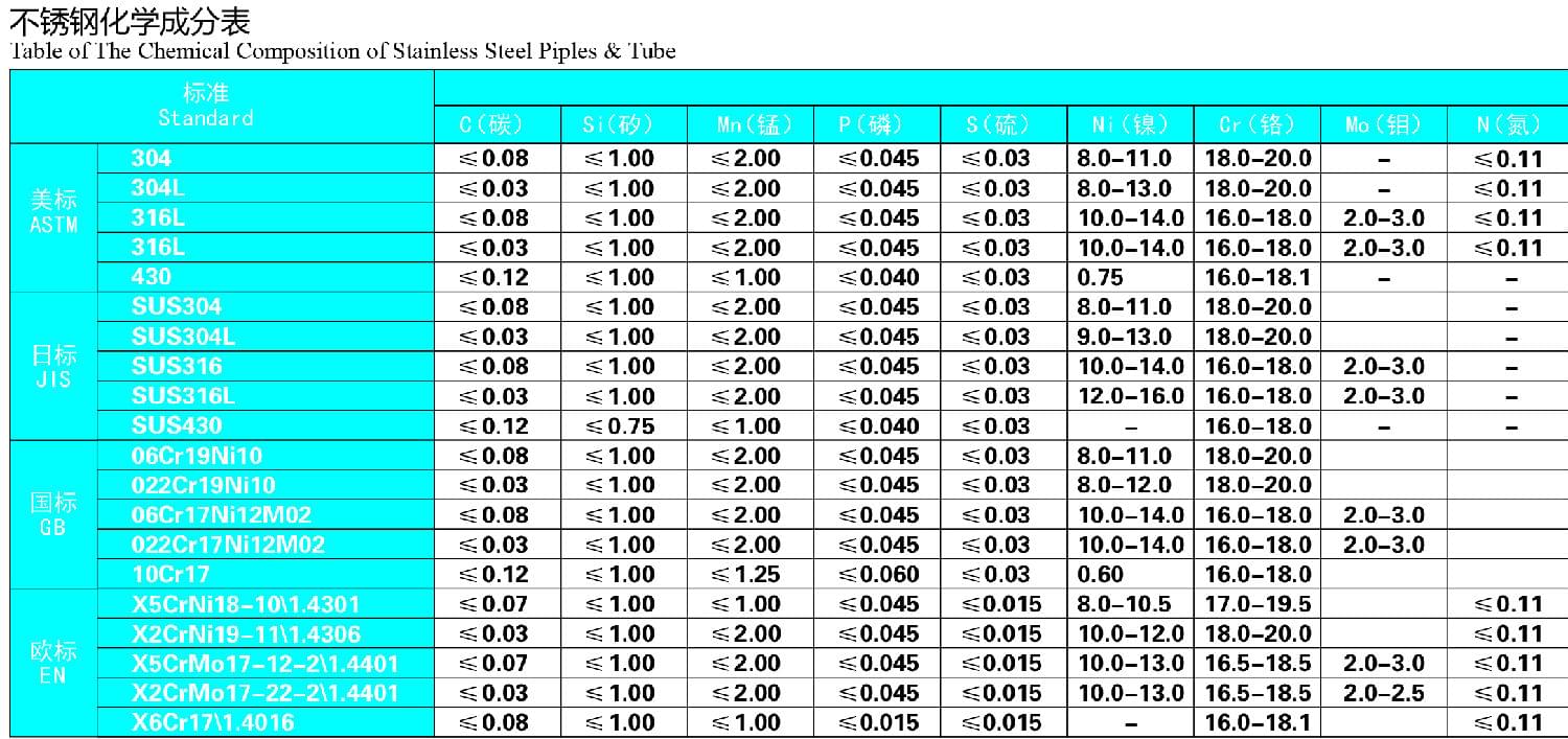 中欧体育管材化学成分表