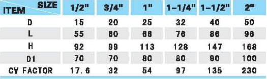 不锈钢闸阀规格表