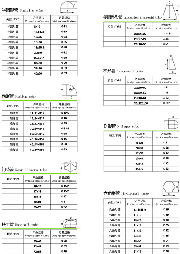 不锈钢异型管规格表2