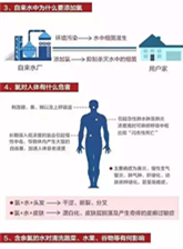 水管中余氯的危害2.png