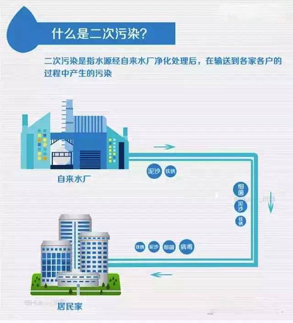 什么事二次污染.jpg