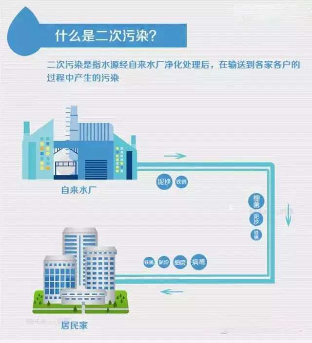 自来水二次污染.jpg