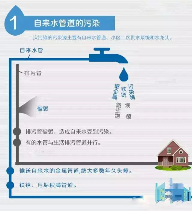 自来水供水管道污染.jpg