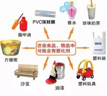 塑化剂的危害.jpg