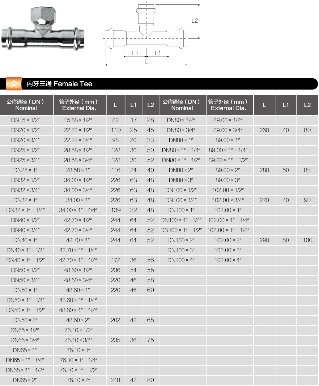 内牙三通规格表.jpg 内牙三通规格表.jpg