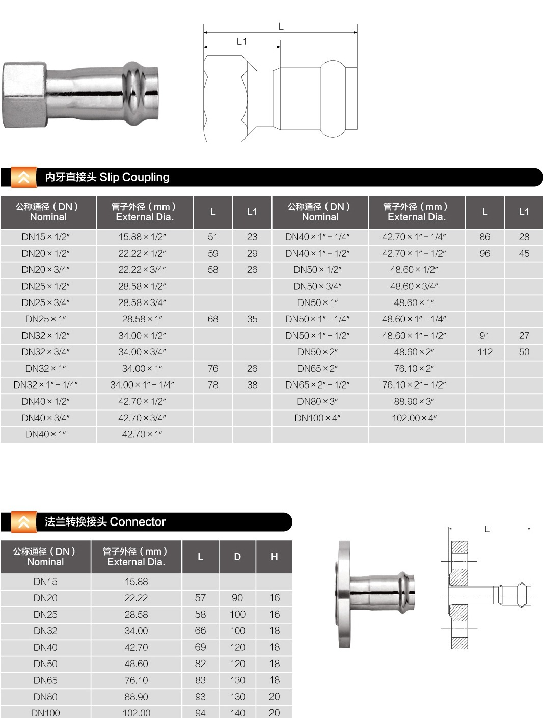 内牙直通和法兰座规格表.jpg 内牙直通和法兰座规格表.jpg