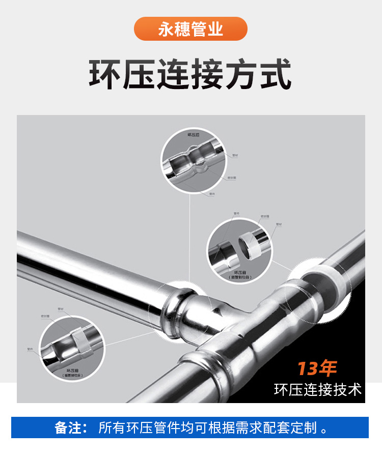 广东永穗管业品牌环压式不锈钢水管详情页1 (8).jpg