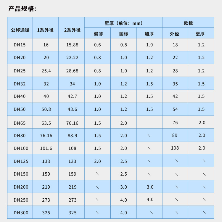佛山永穗管业品牌环压式不锈钢水管详情页1 (7).jpg